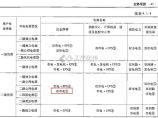 供配电技术图片1