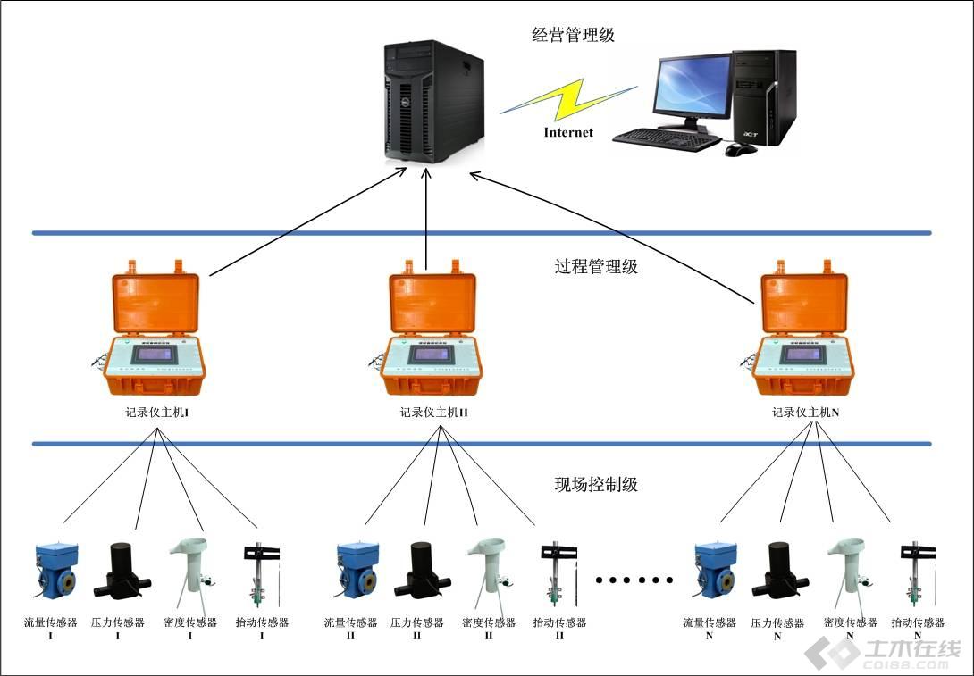 无线灌浆记录仪监控系统.jpg
