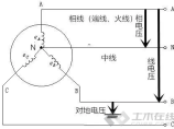 电气资料库图片1