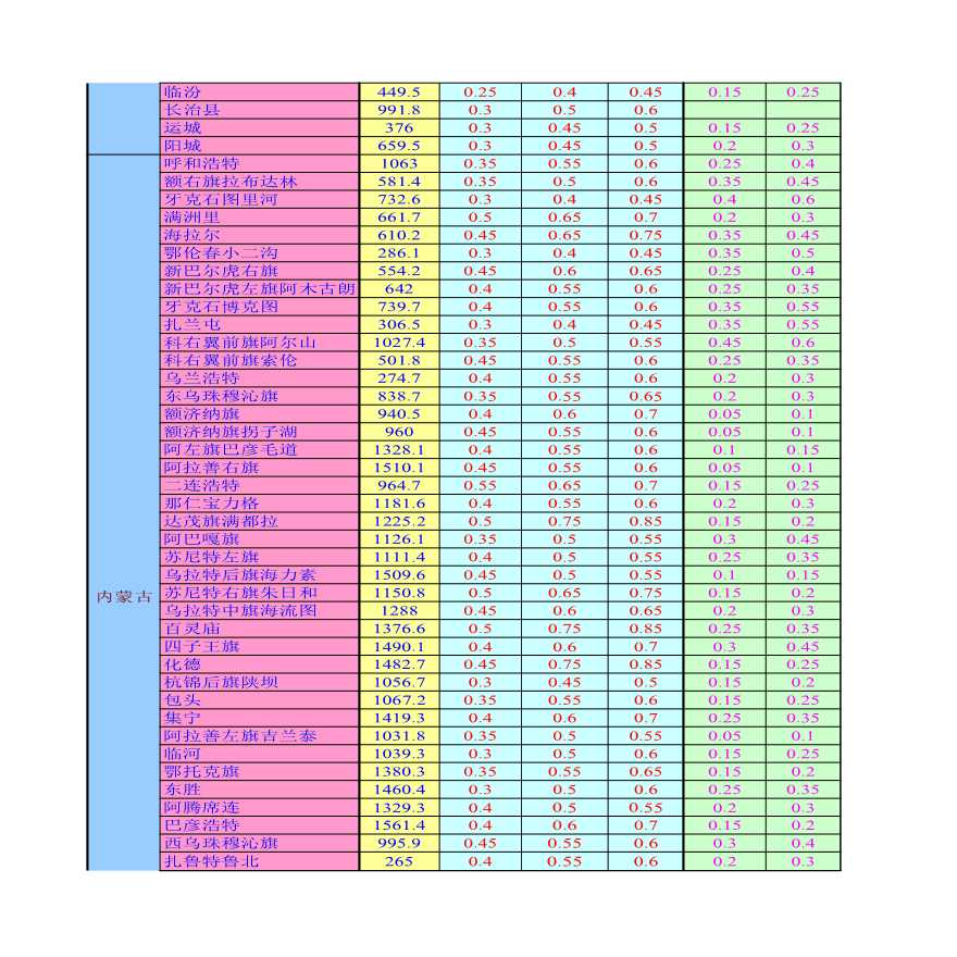 幕墙结构计算表格（excel）-图二