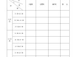 物业安全管理表格.doc图片1