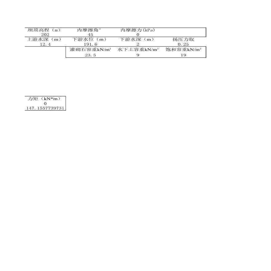 水利工程 坝、挡土墙计算.xls-图二