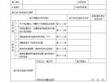 避雷引下线和变配电室接地干线敷设检验批质量验收记录表(1).doc图片1