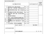 建筑物景观照明灯质量验收记录表.doc图片1