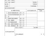 电缆头制作、接线和线路绝缘测试质量验收记录表(3).doc图片1