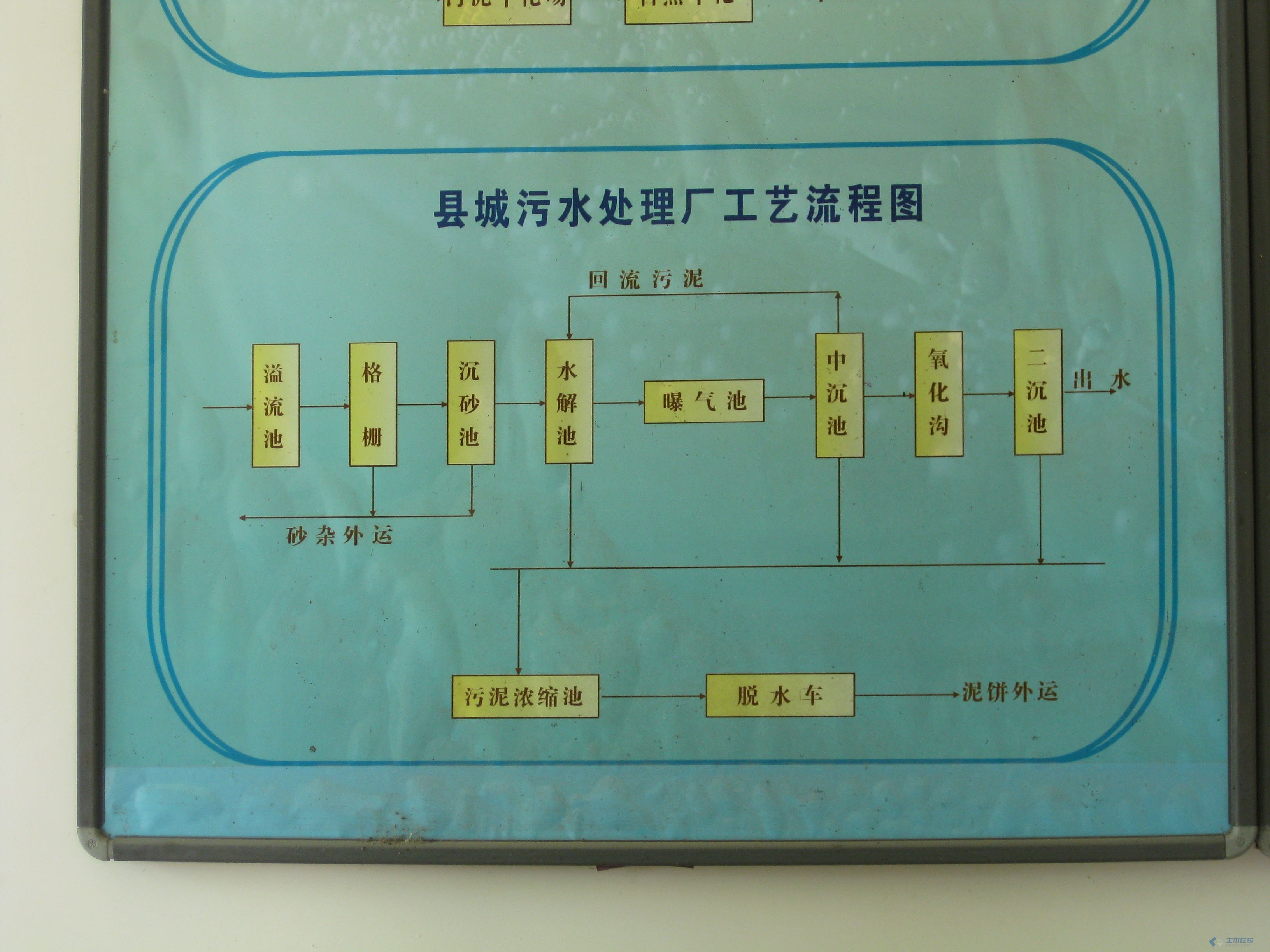 县城污水厂流程图.jpg