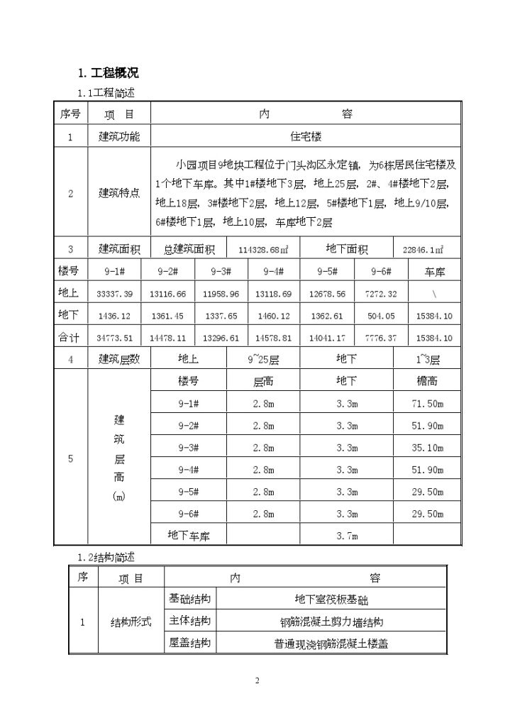 永定镇住宅项目实测实量检查专项施工方案-图二