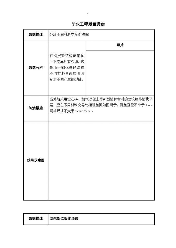 某建筑施工防水工程质量通病防治措施-图一