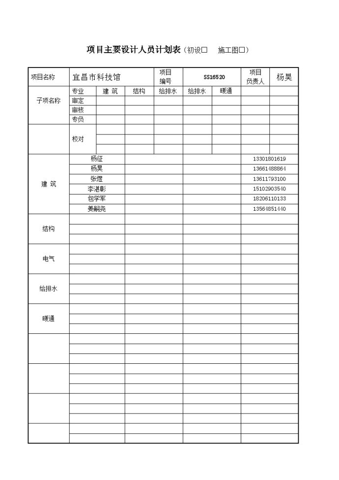 宜昌科技馆主要设计人员计划表.docx_图1