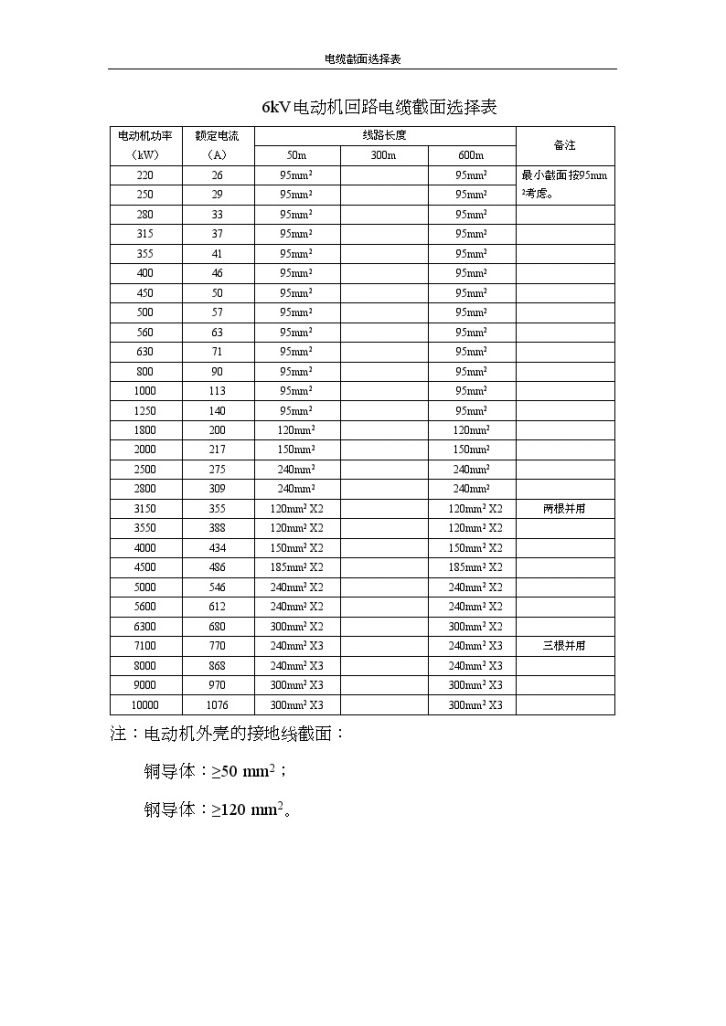 各种电动机回路电缆截面选择表-图一