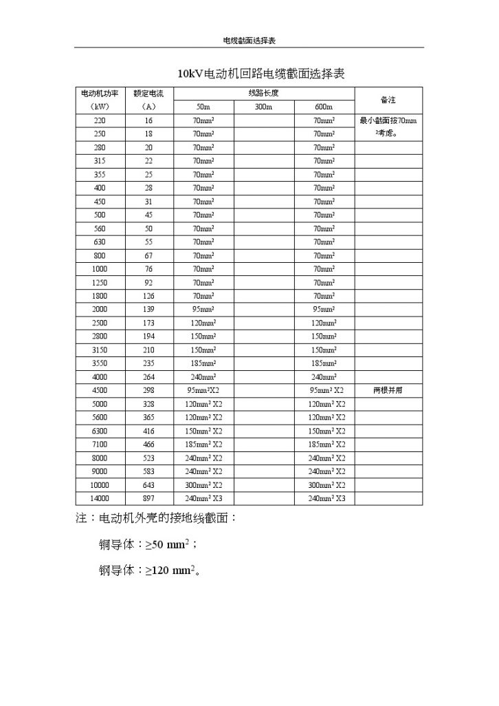 各种电动机回路电缆截面选择表-图二