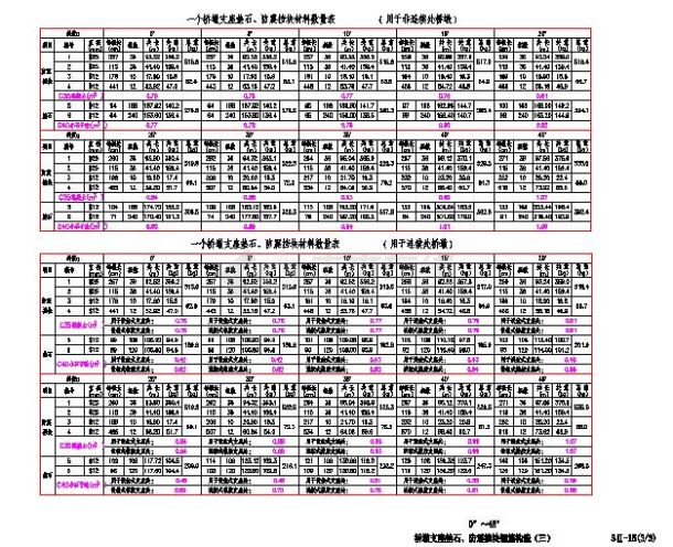 08桥墩挡块垫石钢筋构造.dwg-图一