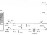 中央空调图片1