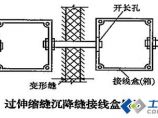 电气工程施工图片1