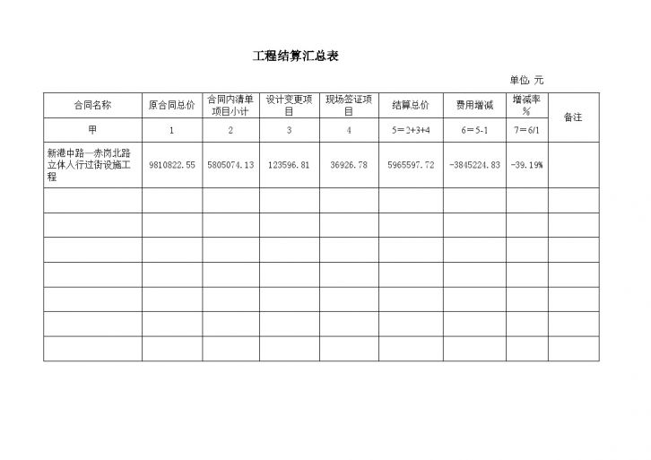 完整市政工程结算书模板-图二