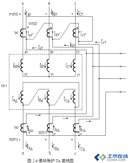 yd11变压器差动保护电流互感器接线为什么ta1接成三角形,ta2接成y型?