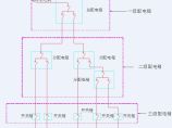 供配电技术图片1