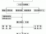 桥梁工程图片1