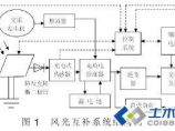 风力发电技术图片1