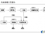 水处理图片1