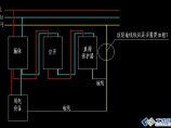 防雷减灾图片1