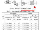 结构资料库图片1