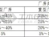 钢结构工程图片1