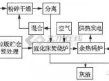 污泥处理图片1