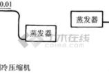 制冷技术图片1