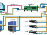 暖通工程施工图片1