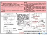 供配电技术图片1