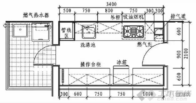 【建筑学院】厨房精细化设计要点汇总(设计要求,厨房尺寸,布置形式等)