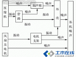 制冷技术图片1