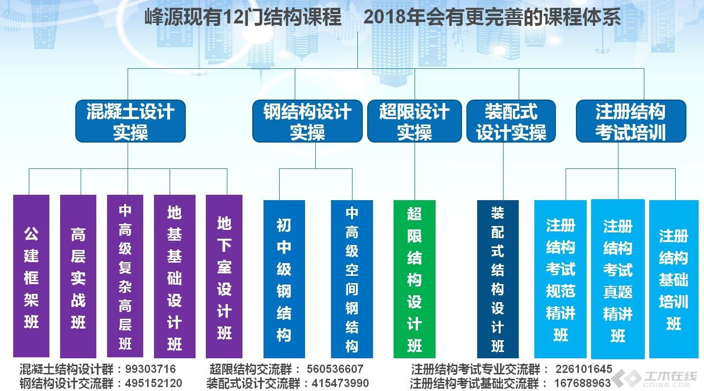 工程造价专业排名_造价排名工程专业大学_造价排名工程专业有哪些