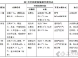 制冷技术图片1