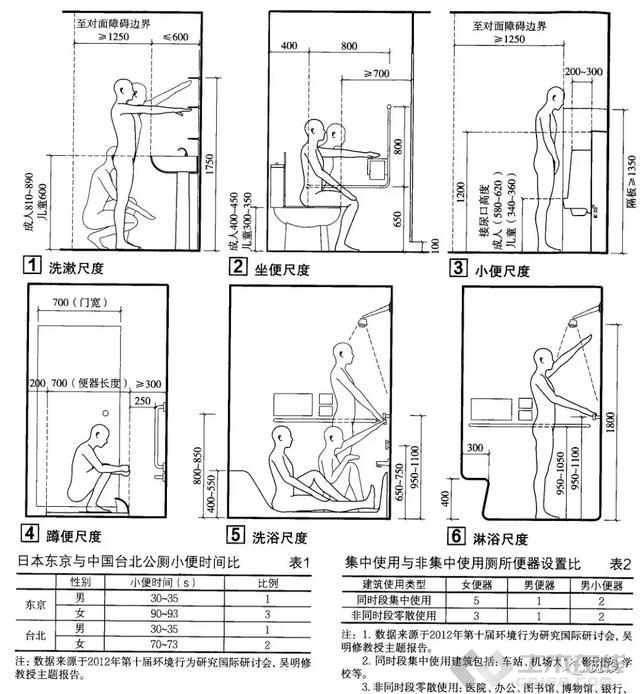 【建筑学院】人体工程学之建筑设计常用尺寸汇总