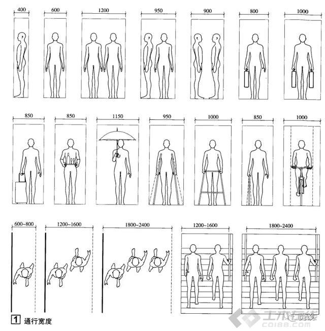 【建筑学院】人体工程学之建筑设计常用尺寸汇总