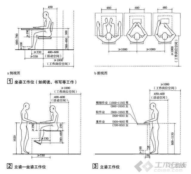 【建筑学院】人体工程学之建筑设计常用尺寸汇总