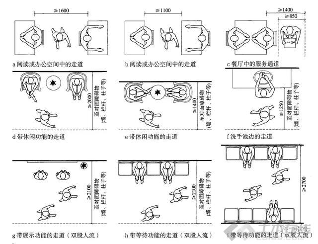 【建筑学院】人体工程学之建筑设计常用尺寸汇总