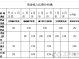 造价成本管理图片1