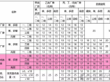 建筑消防给水图片1