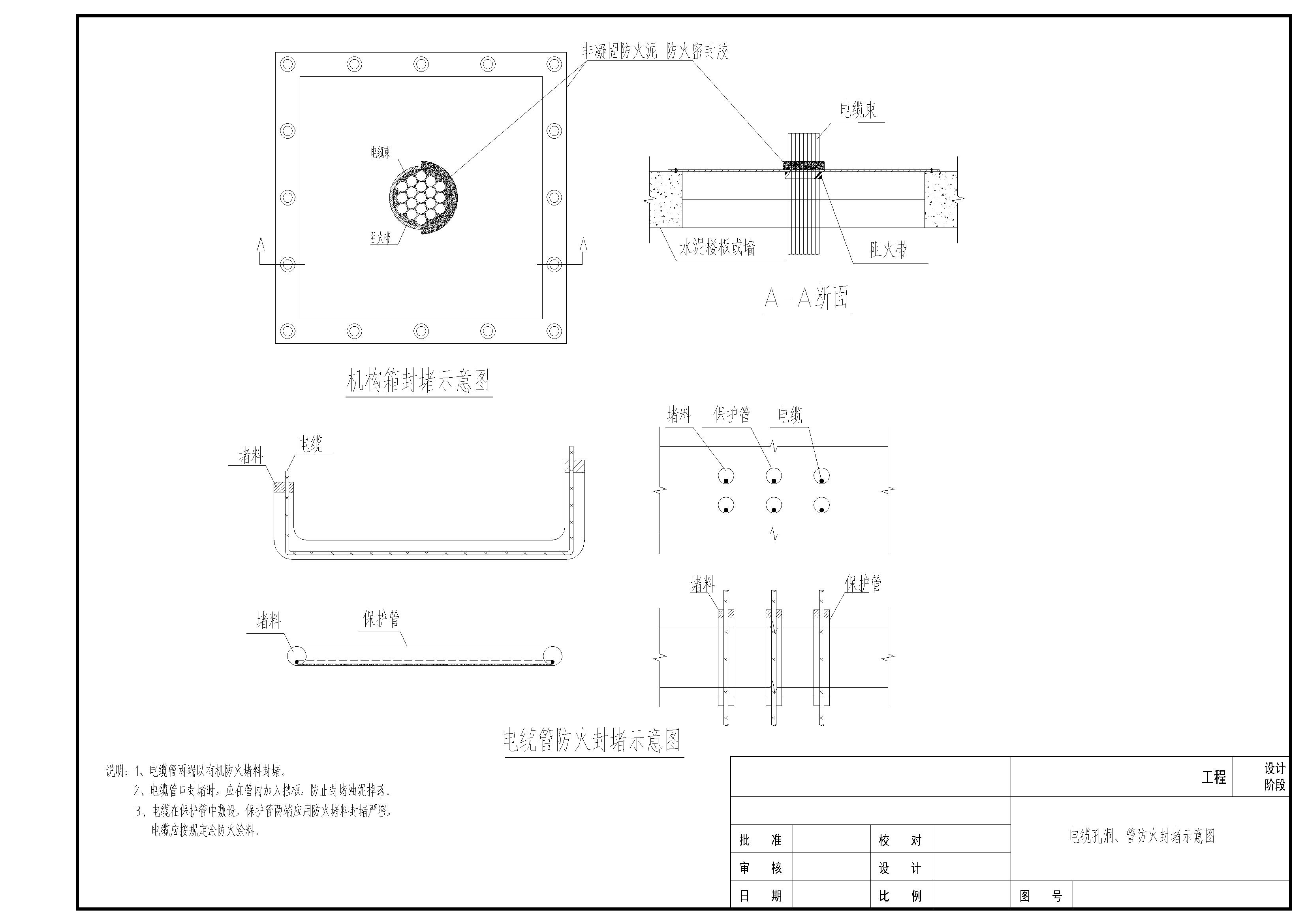 电缆防火封堵（穿楼板，桥架，竖井）