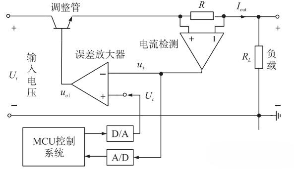 数控式线性稳流电路结构