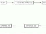 建筑给排水图片1