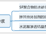 居住建筑设计图片1