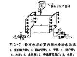 建筑消防给水图片1