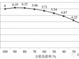 制冷技术图片1