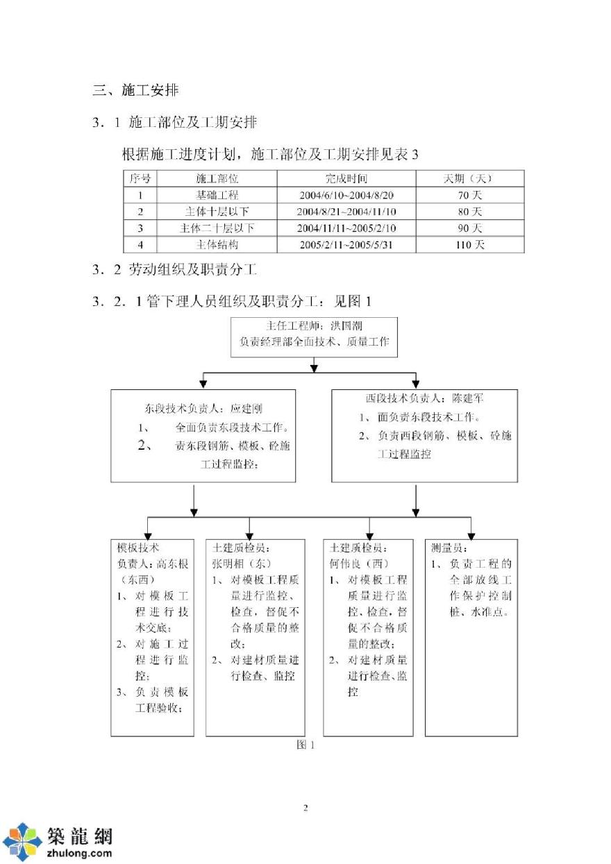 杭州某高层公寓工程模板施工方案-图二