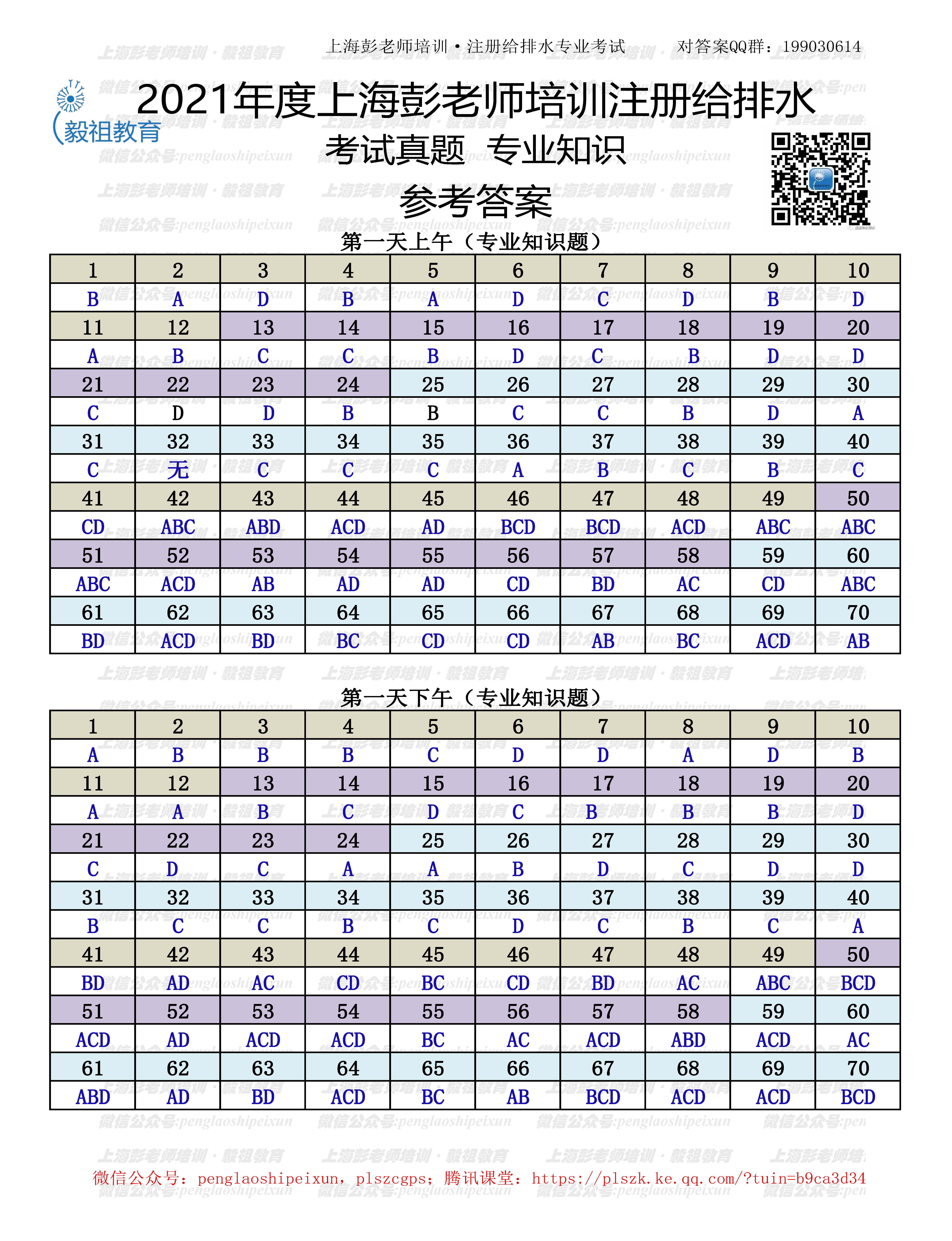 2021年度注册给排水真题参考答案-上海彭老师培训_页面_1.jpg