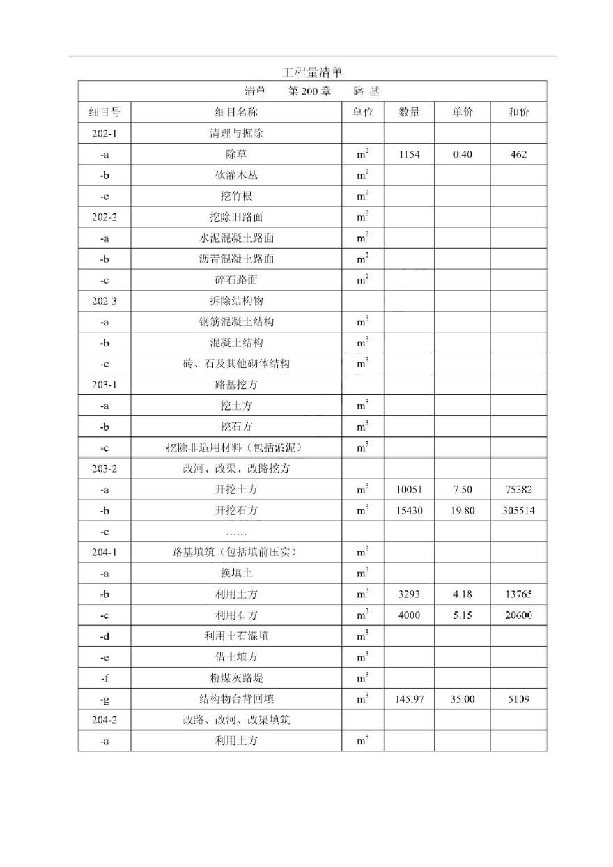 贵阳市某公路改造工程技术投标书-图二